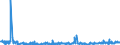 KN 62072200 /Exporte /Einheit = Preise (Euro/Bes. Maßeinheiten) /Partnerland: Tschechien /Meldeland: Eur27_2020 /62072200:Nachthemden und SchlafanzÃ¼ge, aus Chemiefasern, FÃ¼r MÃ¤nner Oder Knaben (Ausg. aus Gewirken Oder Gestricken Sowie Unterhemden und Unterhosen)