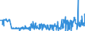 KN 62072200 /Exporte /Einheit = Preise (Euro/Bes. Maßeinheiten) /Partnerland: Slowakei /Meldeland: Eur27_2020 /62072200:Nachthemden und SchlafanzÃ¼ge, aus Chemiefasern, FÃ¼r MÃ¤nner Oder Knaben (Ausg. aus Gewirken Oder Gestricken Sowie Unterhemden und Unterhosen)