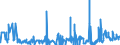 KN 62072200 /Exporte /Einheit = Preise (Euro/Bes. Maßeinheiten) /Partnerland: Ungarn /Meldeland: Eur27_2020 /62072200:Nachthemden und SchlafanzÃ¼ge, aus Chemiefasern, FÃ¼r MÃ¤nner Oder Knaben (Ausg. aus Gewirken Oder Gestricken Sowie Unterhemden und Unterhosen)