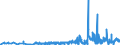KN 62072200 /Exporte /Einheit = Preise (Euro/Bes. Maßeinheiten) /Partnerland: Rumaenien /Meldeland: Eur27_2020 /62072200:Nachthemden und SchlafanzÃ¼ge, aus Chemiefasern, FÃ¼r MÃ¤nner Oder Knaben (Ausg. aus Gewirken Oder Gestricken Sowie Unterhemden und Unterhosen)