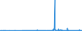 KN 62072200 /Exporte /Einheit = Preise (Euro/Bes. Maßeinheiten) /Partnerland: Bulgarien /Meldeland: Eur27_2020 /62072200:Nachthemden und SchlafanzÃ¼ge, aus Chemiefasern, FÃ¼r MÃ¤nner Oder Knaben (Ausg. aus Gewirken Oder Gestricken Sowie Unterhemden und Unterhosen)