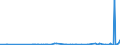 KN 62072200 /Exporte /Einheit = Preise (Euro/Bes. Maßeinheiten) /Partnerland: Albanien /Meldeland: Eur27_2020 /62072200:Nachthemden und SchlafanzÃ¼ge, aus Chemiefasern, FÃ¼r MÃ¤nner Oder Knaben (Ausg. aus Gewirken Oder Gestricken Sowie Unterhemden und Unterhosen)