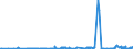 KN 62072200 /Exporte /Einheit = Preise (Euro/Bes. Maßeinheiten) /Partnerland: Ukraine /Meldeland: Eur27_2020 /62072200:Nachthemden und SchlafanzÃ¼ge, aus Chemiefasern, FÃ¼r MÃ¤nner Oder Knaben (Ausg. aus Gewirken Oder Gestricken Sowie Unterhemden und Unterhosen)