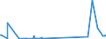 KN 62072200 /Exporte /Einheit = Preise (Euro/Bes. Maßeinheiten) /Partnerland: Moldau /Meldeland: Eur27_2020 /62072200:Nachthemden und SchlafanzÃ¼ge, aus Chemiefasern, FÃ¼r MÃ¤nner Oder Knaben (Ausg. aus Gewirken Oder Gestricken Sowie Unterhemden und Unterhosen)