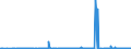 KN 62072200 /Exporte /Einheit = Preise (Euro/Bes. Maßeinheiten) /Partnerland: Russland /Meldeland: Eur27_2020 /62072200:Nachthemden und SchlafanzÃ¼ge, aus Chemiefasern, FÃ¼r MÃ¤nner Oder Knaben (Ausg. aus Gewirken Oder Gestricken Sowie Unterhemden und Unterhosen)