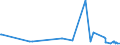 KN 62072200 /Exporte /Einheit = Preise (Euro/Bes. Maßeinheiten) /Partnerland: Georgien /Meldeland: Eur27_2020 /62072200:Nachthemden und SchlafanzÃ¼ge, aus Chemiefasern, FÃ¼r MÃ¤nner Oder Knaben (Ausg. aus Gewirken Oder Gestricken Sowie Unterhemden und Unterhosen)