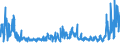 KN 62072200 /Exporte /Einheit = Preise (Euro/Bes. Maßeinheiten) /Partnerland: Slowenien /Meldeland: Eur27_2020 /62072200:Nachthemden und SchlafanzÃ¼ge, aus Chemiefasern, FÃ¼r MÃ¤nner Oder Knaben (Ausg. aus Gewirken Oder Gestricken Sowie Unterhemden und Unterhosen)