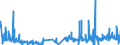 KN 62072200 /Exporte /Einheit = Preise (Euro/Bes. Maßeinheiten) /Partnerland: Kroatien /Meldeland: Eur27_2020 /62072200:Nachthemden und SchlafanzÃ¼ge, aus Chemiefasern, FÃ¼r MÃ¤nner Oder Knaben (Ausg. aus Gewirken Oder Gestricken Sowie Unterhemden und Unterhosen)