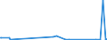 KN 62072200 /Exporte /Einheit = Preise (Euro/Bes. Maßeinheiten) /Partnerland: Montenegro /Meldeland: Eur27_2020 /62072200:Nachthemden und SchlafanzÃ¼ge, aus Chemiefasern, FÃ¼r MÃ¤nner Oder Knaben (Ausg. aus Gewirken Oder Gestricken Sowie Unterhemden und Unterhosen)