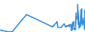 KN 62072200 /Exporte /Einheit = Preise (Euro/Bes. Maßeinheiten) /Partnerland: Serbien /Meldeland: Eur27_2020 /62072200:Nachthemden und SchlafanzÃ¼ge, aus Chemiefasern, FÃ¼r MÃ¤nner Oder Knaben (Ausg. aus Gewirken Oder Gestricken Sowie Unterhemden und Unterhosen)