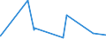 KN 62072200 /Exporte /Einheit = Preise (Euro/Bes. Maßeinheiten) /Partnerland: Aegypten /Meldeland: Eur27_2020 /62072200:Nachthemden und SchlafanzÃ¼ge, aus Chemiefasern, FÃ¼r MÃ¤nner Oder Knaben (Ausg. aus Gewirken Oder Gestricken Sowie Unterhemden und Unterhosen)