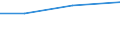 KN 62072200 /Exporte /Einheit = Preise (Euro/Bes. Maßeinheiten) /Partnerland: Tansania /Meldeland: Eur27_2020 /62072200:Nachthemden und SchlafanzÃ¼ge, aus Chemiefasern, FÃ¼r MÃ¤nner Oder Knaben (Ausg. aus Gewirken Oder Gestricken Sowie Unterhemden und Unterhosen)