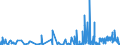 KN 62072200 /Exporte /Einheit = Preise (Euro/Bes. Maßeinheiten) /Partnerland: Usa /Meldeland: Eur27_2020 /62072200:Nachthemden und SchlafanzÃ¼ge, aus Chemiefasern, FÃ¼r MÃ¤nner Oder Knaben (Ausg. aus Gewirken Oder Gestricken Sowie Unterhemden und Unterhosen)
