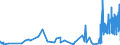 KN 62072200 /Exporte /Einheit = Preise (Euro/Bes. Maßeinheiten) /Partnerland: Kanada /Meldeland: Eur27_2020 /62072200:Nachthemden und SchlafanzÃ¼ge, aus Chemiefasern, FÃ¼r MÃ¤nner Oder Knaben (Ausg. aus Gewirken Oder Gestricken Sowie Unterhemden und Unterhosen)