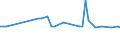KN 62072900 /Exporte /Einheit = Preise (Euro/Bes. Maßeinheiten) /Partnerland: Ver.koenigreich(Nordirland) /Meldeland: Eur27_2020 /62072900:Nachthemden und SchlafanzÃ¼ge, aus Spinnstoffen, FÃ¼r MÃ¤nner Oder Knaben (Ausg. aus Baumwolle Oder Chemiefasern Oder aus Gewirken Oder Gestricken Sowie Unterhemden und Unterhosen)