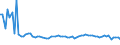KN 62072900 /Exporte /Einheit = Preise (Euro/Bes. Maßeinheiten) /Partnerland: Ver.koenigreich(Ohne Nordirland) /Meldeland: Eur27_2020 /62072900:Nachthemden und SchlafanzÃ¼ge, aus Spinnstoffen, FÃ¼r MÃ¤nner Oder Knaben (Ausg. aus Baumwolle Oder Chemiefasern Oder aus Gewirken Oder Gestricken Sowie Unterhemden und Unterhosen)