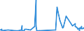 KN 62072900 /Exporte /Einheit = Preise (Euro/Bes. Maßeinheiten) /Partnerland: Island /Meldeland: Eur27_2020 /62072900:Nachthemden und SchlafanzÃ¼ge, aus Spinnstoffen, FÃ¼r MÃ¤nner Oder Knaben (Ausg. aus Baumwolle Oder Chemiefasern Oder aus Gewirken Oder Gestricken Sowie Unterhemden und Unterhosen)