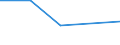KN 62072900 /Exporte /Einheit = Preise (Euro/Bes. Maßeinheiten) /Partnerland: Faeroer /Meldeland: Eur27 /62072900:Nachthemden und SchlafanzÃ¼ge, aus Spinnstoffen, FÃ¼r MÃ¤nner Oder Knaben (Ausg. aus Baumwolle Oder Chemiefasern Oder aus Gewirken Oder Gestricken Sowie Unterhemden und Unterhosen)