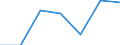 KN 62072900 /Exporte /Einheit = Preise (Euro/Bes. Maßeinheiten) /Partnerland: Schweiz /Meldeland: Eur27 /62072900:Nachthemden und SchlafanzÃ¼ge, aus Spinnstoffen, FÃ¼r MÃ¤nner Oder Knaben (Ausg. aus Baumwolle Oder Chemiefasern Oder aus Gewirken Oder Gestricken Sowie Unterhemden und Unterhosen)