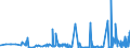 KN 62072900 /Exporte /Einheit = Preise (Euro/Bes. Maßeinheiten) /Partnerland: Estland /Meldeland: Eur27_2020 /62072900:Nachthemden und SchlafanzÃ¼ge, aus Spinnstoffen, FÃ¼r MÃ¤nner Oder Knaben (Ausg. aus Baumwolle Oder Chemiefasern Oder aus Gewirken Oder Gestricken Sowie Unterhemden und Unterhosen)
