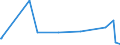 KN 62072900 /Exporte /Einheit = Preise (Euro/Bes. Maßeinheiten) /Partnerland: Armenien /Meldeland: Eur27_2020 /62072900:Nachthemden und SchlafanzÃ¼ge, aus Spinnstoffen, FÃ¼r MÃ¤nner Oder Knaben (Ausg. aus Baumwolle Oder Chemiefasern Oder aus Gewirken Oder Gestricken Sowie Unterhemden und Unterhosen)
