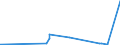 KN 62072900 /Exporte /Einheit = Preise (Euro/Bes. Maßeinheiten) /Partnerland: Aserbaidschan /Meldeland: Eur27_2020 /62072900:Nachthemden und SchlafanzÃ¼ge, aus Spinnstoffen, FÃ¼r MÃ¤nner Oder Knaben (Ausg. aus Baumwolle Oder Chemiefasern Oder aus Gewirken Oder Gestricken Sowie Unterhemden und Unterhosen)