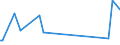 KN 62072900 /Exporte /Einheit = Preise (Euro/Bes. Maßeinheiten) /Partnerland: Serb.-mont. /Meldeland: Eur15 /62072900:Nachthemden und SchlafanzÃ¼ge, aus Spinnstoffen, FÃ¼r MÃ¤nner Oder Knaben (Ausg. aus Baumwolle Oder Chemiefasern Oder aus Gewirken Oder Gestricken Sowie Unterhemden und Unterhosen)