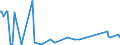 KN 62072900 /Exporte /Einheit = Preise (Euro/Bes. Maßeinheiten) /Partnerland: Serbien /Meldeland: Eur27_2020 /62072900:Nachthemden und SchlafanzÃ¼ge, aus Spinnstoffen, FÃ¼r MÃ¤nner Oder Knaben (Ausg. aus Baumwolle Oder Chemiefasern Oder aus Gewirken Oder Gestricken Sowie Unterhemden und Unterhosen)