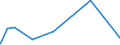 KN 62072900 /Exporte /Einheit = Preise (Euro/Bes. Maßeinheiten) /Partnerland: Aegypten /Meldeland: Europäische Union /62072900:Nachthemden und SchlafanzÃ¼ge, aus Spinnstoffen, FÃ¼r MÃ¤nner Oder Knaben (Ausg. aus Baumwolle Oder Chemiefasern Oder aus Gewirken Oder Gestricken Sowie Unterhemden und Unterhosen)