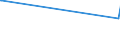 KN 62072900 /Exporte /Einheit = Preise (Euro/Bes. Maßeinheiten) /Partnerland: Mauretanien /Meldeland: Europäische Union /62072900:Nachthemden und SchlafanzÃ¼ge, aus Spinnstoffen, FÃ¼r MÃ¤nner Oder Knaben (Ausg. aus Baumwolle Oder Chemiefasern Oder aus Gewirken Oder Gestricken Sowie Unterhemden und Unterhosen)