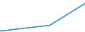 KN 62072900 /Exporte /Einheit = Preise (Euro/Bes. Maßeinheiten) /Partnerland: Elfenbeink. /Meldeland: Europäische Union /62072900:Nachthemden und SchlafanzÃ¼ge, aus Spinnstoffen, FÃ¼r MÃ¤nner Oder Knaben (Ausg. aus Baumwolle Oder Chemiefasern Oder aus Gewirken Oder Gestricken Sowie Unterhemden und Unterhosen)