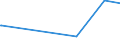 KN 62072900 /Exporte /Einheit = Preise (Euro/Bes. Maßeinheiten) /Partnerland: Dem. Rep. Kongo /Meldeland: Europäische Union /62072900:Nachthemden und SchlafanzÃ¼ge, aus Spinnstoffen, FÃ¼r MÃ¤nner Oder Knaben (Ausg. aus Baumwolle Oder Chemiefasern Oder aus Gewirken Oder Gestricken Sowie Unterhemden und Unterhosen)