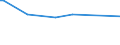 KN 62072900 /Exporte /Einheit = Preise (Euro/Bes. Maßeinheiten) /Partnerland: Seychellen /Meldeland: Eur27 /62072900:Nachthemden und SchlafanzÃ¼ge, aus Spinnstoffen, FÃ¼r MÃ¤nner Oder Knaben (Ausg. aus Baumwolle Oder Chemiefasern Oder aus Gewirken Oder Gestricken Sowie Unterhemden und Unterhosen)