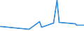 CN 62079100 /Exports /Unit = Prices (Euro/ton) /Partner: Guinea Biss. /Reporter: Eur27_2020 /62079100:Men's or Boys' Singlets and Other Vests, Bathrobes, Dressing Gowns and Similar Articles of Cotton (Excl. Knitted or Crocheted, Underpants, Nightshirts and Pyjamas)