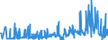 KN 62079910 /Exporte /Einheit = Preise (Euro/Tonne) /Partnerland: Niederlande /Meldeland: Eur27_2020 /62079910:Unterhemden, Bademäntel und Badejacken, Hausmäntel und ähnl. Waren, aus Chemiefasern, für Männer Oder Knaben (Ausg. aus Gewirken Oder Gestricken Sowie Unterhosen, Nachthemden und Schlafanzüge)