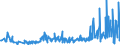 KN 62079910 /Exporte /Einheit = Preise (Euro/Tonne) /Partnerland: Daenemark /Meldeland: Eur27_2020 /62079910:Unterhemden, Bademäntel und Badejacken, Hausmäntel und ähnl. Waren, aus Chemiefasern, für Männer Oder Knaben (Ausg. aus Gewirken Oder Gestricken Sowie Unterhosen, Nachthemden und Schlafanzüge)