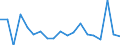 KN 62079990 /Exporte /Einheit = Preise (Euro/Tonne) /Partnerland: Deutschland /Meldeland: Eur27_2020 /62079990:Unterhemden, BademÃ¤ntel und Badejacken, HausmÃ¤ntel und Ã¤hnl. Waren, aus Spinnstoffen, FÃ¼r MÃ¤nner Oder Knaben (Ausg. aus Baumwolle Oder Chemiefasern Oder aus Gewirken Oder Gestricken Sowie Unterhosen, Nachthemden und SchlafanzÃ¼ge)