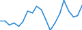 KN 62079990 /Exporte /Einheit = Preise (Euro/Tonne) /Partnerland: Italien /Meldeland: Eur27_2020 /62079990:Unterhemden, BademÃ¤ntel und Badejacken, HausmÃ¤ntel und Ã¤hnl. Waren, aus Spinnstoffen, FÃ¼r MÃ¤nner Oder Knaben (Ausg. aus Baumwolle Oder Chemiefasern Oder aus Gewirken Oder Gestricken Sowie Unterhosen, Nachthemden und SchlafanzÃ¼ge)
