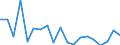 KN 62079990 /Exporte /Einheit = Preise (Euro/Tonne) /Partnerland: Griechenland /Meldeland: Eur27_2020 /62079990:Unterhemden, BademÃ¤ntel und Badejacken, HausmÃ¤ntel und Ã¤hnl. Waren, aus Spinnstoffen, FÃ¼r MÃ¤nner Oder Knaben (Ausg. aus Baumwolle Oder Chemiefasern Oder aus Gewirken Oder Gestricken Sowie Unterhosen, Nachthemden und SchlafanzÃ¼ge)