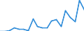 KN 62079990 /Exporte /Einheit = Preise (Euro/Tonne) /Partnerland: Ceuta /Meldeland: Eur27_2020 /62079990:Unterhemden, BademÃ¤ntel und Badejacken, HausmÃ¤ntel und Ã¤hnl. Waren, aus Spinnstoffen, FÃ¼r MÃ¤nner Oder Knaben (Ausg. aus Baumwolle Oder Chemiefasern Oder aus Gewirken Oder Gestricken Sowie Unterhosen, Nachthemden und SchlafanzÃ¼ge)