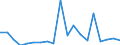 KN 62079990 /Exporte /Einheit = Preise (Euro/Tonne) /Partnerland: Island /Meldeland: Eur27_2020 /62079990:Unterhemden, BademÃ¤ntel und Badejacken, HausmÃ¤ntel und Ã¤hnl. Waren, aus Spinnstoffen, FÃ¼r MÃ¤nner Oder Knaben (Ausg. aus Baumwolle Oder Chemiefasern Oder aus Gewirken Oder Gestricken Sowie Unterhosen, Nachthemden und SchlafanzÃ¼ge)