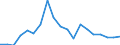KN 62079990 /Exporte /Einheit = Preise (Euro/Tonne) /Partnerland: Oesterreich /Meldeland: Eur27_2020 /62079990:Unterhemden, BademÃ¤ntel und Badejacken, HausmÃ¤ntel und Ã¤hnl. Waren, aus Spinnstoffen, FÃ¼r MÃ¤nner Oder Knaben (Ausg. aus Baumwolle Oder Chemiefasern Oder aus Gewirken Oder Gestricken Sowie Unterhosen, Nachthemden und SchlafanzÃ¼ge)
