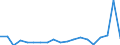 KN 62079990 /Exporte /Einheit = Preise (Euro/Tonne) /Partnerland: Schweiz /Meldeland: Eur27_2020 /62079990:Unterhemden, BademÃ¤ntel und Badejacken, HausmÃ¤ntel und Ã¤hnl. Waren, aus Spinnstoffen, FÃ¼r MÃ¤nner Oder Knaben (Ausg. aus Baumwolle Oder Chemiefasern Oder aus Gewirken Oder Gestricken Sowie Unterhosen, Nachthemden und SchlafanzÃ¼ge)