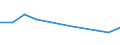 KN 62079990 /Exporte /Einheit = Preise (Euro/Tonne) /Partnerland: Faeroeer Inseln /Meldeland: Eur27_2020 /62079990:Unterhemden, BademÃ¤ntel und Badejacken, HausmÃ¤ntel und Ã¤hnl. Waren, aus Spinnstoffen, FÃ¼r MÃ¤nner Oder Knaben (Ausg. aus Baumwolle Oder Chemiefasern Oder aus Gewirken Oder Gestricken Sowie Unterhosen, Nachthemden und SchlafanzÃ¼ge)