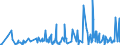 CN 62079990 /Exports /Unit = Prices (Euro/ton) /Partner: Andorra /Reporter: Eur27_2020 /62079990:Men's or Boys' Singlets and Other Vests, Bathrobes and Dressing Gowns of Textile Materials (Excl. of Cotton or Man-made Fibres, Knitted or Crocheted, Underpants, Nightshirts and Pyjamas)