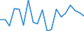 KN 62079990 /Exporte /Einheit = Preise (Euro/Tonne) /Partnerland: Polen /Meldeland: Eur27_2020 /62079990:Unterhemden, BademÃ¤ntel und Badejacken, HausmÃ¤ntel und Ã¤hnl. Waren, aus Spinnstoffen, FÃ¼r MÃ¤nner Oder Knaben (Ausg. aus Baumwolle Oder Chemiefasern Oder aus Gewirken Oder Gestricken Sowie Unterhosen, Nachthemden und SchlafanzÃ¼ge)