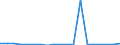 KN 62079990 /Exporte /Einheit = Preise (Euro/Tonne) /Partnerland: Bulgarien /Meldeland: Eur27_2020 /62079990:Unterhemden, BademÃ¤ntel und Badejacken, HausmÃ¤ntel und Ã¤hnl. Waren, aus Spinnstoffen, FÃ¼r MÃ¤nner Oder Knaben (Ausg. aus Baumwolle Oder Chemiefasern Oder aus Gewirken Oder Gestricken Sowie Unterhosen, Nachthemden und SchlafanzÃ¼ge)