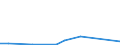KN 62079990 /Exporte /Einheit = Preise (Euro/Tonne) /Partnerland: Aserbaidschan /Meldeland: Eur27_2020 /62079990:Unterhemden, BademÃ¤ntel und Badejacken, HausmÃ¤ntel und Ã¤hnl. Waren, aus Spinnstoffen, FÃ¼r MÃ¤nner Oder Knaben (Ausg. aus Baumwolle Oder Chemiefasern Oder aus Gewirken Oder Gestricken Sowie Unterhosen, Nachthemden und SchlafanzÃ¼ge)