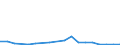KN 62079990 /Exporte /Einheit = Preise (Euro/Tonne) /Partnerland: Kasachstan /Meldeland: Eur27_2020 /62079990:Unterhemden, BademÃ¤ntel und Badejacken, HausmÃ¤ntel und Ã¤hnl. Waren, aus Spinnstoffen, FÃ¼r MÃ¤nner Oder Knaben (Ausg. aus Baumwolle Oder Chemiefasern Oder aus Gewirken Oder Gestricken Sowie Unterhosen, Nachthemden und SchlafanzÃ¼ge)