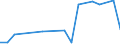 KN 62079990 /Exporte /Einheit = Preise (Euro/Tonne) /Partnerland: Kirgistan /Meldeland: Eur27_2020 /62079990:Unterhemden, BademÃ¤ntel und Badejacken, HausmÃ¤ntel und Ã¤hnl. Waren, aus Spinnstoffen, FÃ¼r MÃ¤nner Oder Knaben (Ausg. aus Baumwolle Oder Chemiefasern Oder aus Gewirken Oder Gestricken Sowie Unterhosen, Nachthemden und SchlafanzÃ¼ge)